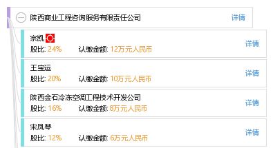 陜西商業(yè)工程咨詢服務(wù)有限責(zé)任公司 專業(yè)商務(wù)信息咨詢的價(jià)值與優(yōu)勢